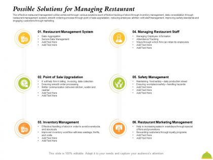 Possible solutions for managing restaurant through ppt powerpoint presentation professional slides