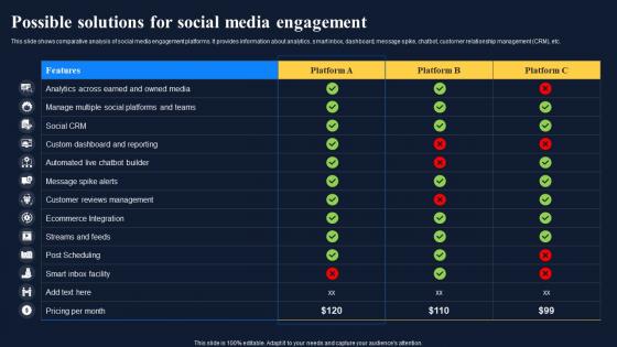 Possible Solutions For Social Media Engagement Improving Customer Engagement Social Networks