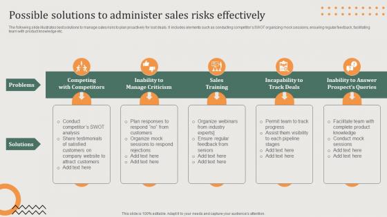 Possible Solutions To Administer Sales Implementing Sales Risk Management Process