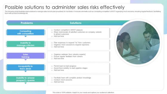 Possible Solutions To Administer Sales Risks Effectively Evaluating Sales Risks To Improve Team Performance