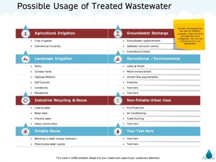 Possible usage of treated wastewater cemeteries m1350 ppt powerpoint presentation infographics