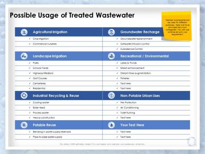 Possible usage of treated wastewater irrigation ppt powerpoint professional