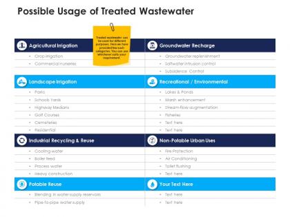 Possible usage of treated wastewater urban water management ppt inspiration