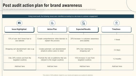 Post Audit Action Plan For Brand Awareness