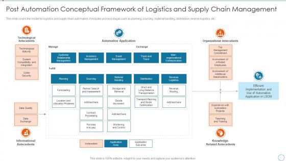 Post Automation Conceptual Framework Logistics Improving Management Logistics Automation