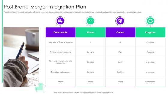 Post Brand Merger Integration Plan