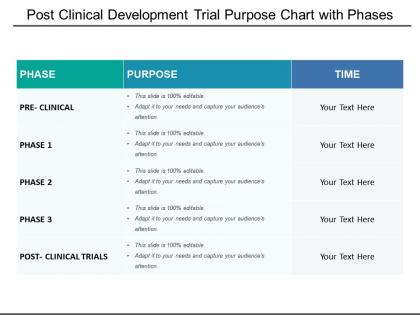 Post clinical development trial purpose chart with phases