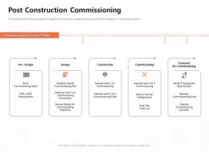 Post construction commissioning dual corded ppt powerpoint presentation gallery infographic template