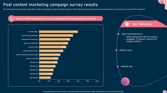Post Content Marketing Campaign Survey Results Steps To Optimize Marketing Campaign Mkt Ss