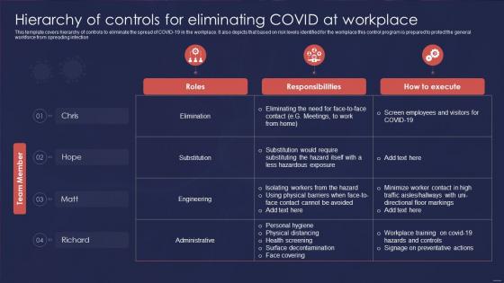 Post COVID Business Recovery Playbook Hierarchy Of Controls For Eliminating COVID At Workplace