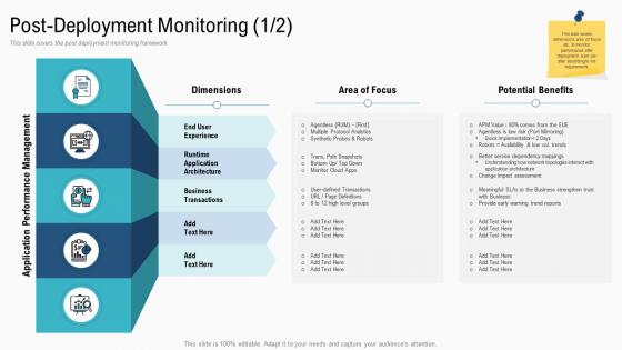 Post deployment monitoring deployment strategies overview
