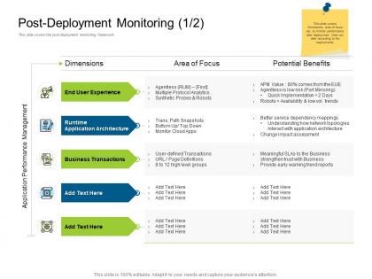 Post deployment monitoring potential benefits deployments ppt themes