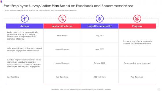 Post Employee Survey Action Plan Based On Feedback And Recommendations