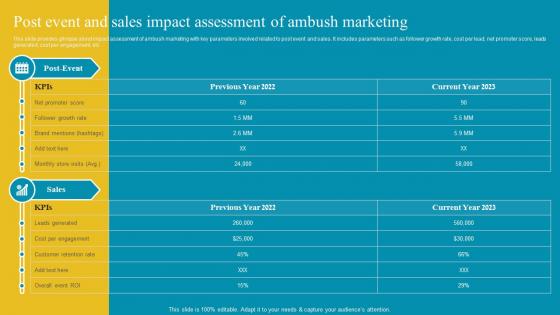 Post Event And Sales Impact Assessment Of Ambush Comprehensive Ambush Marketing MKT SS V