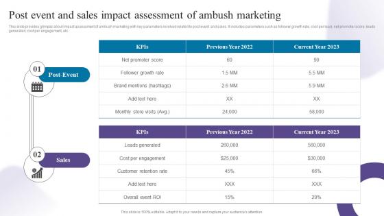Post Event And Sales Impact Assessment Of Ambush Creating Buzz With Ambush Marketing Strategies MKT SS V