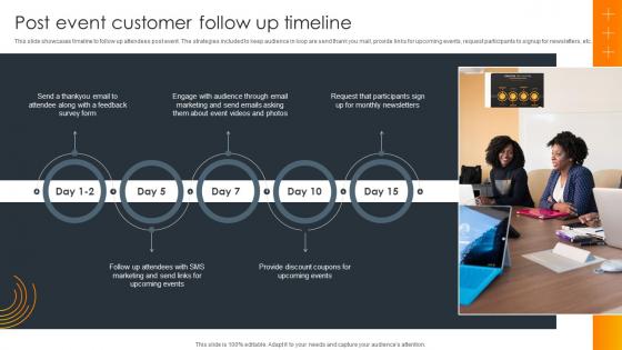 Post Event Customer Follow Up Timeline Impact Of Successful Product Launch Event
