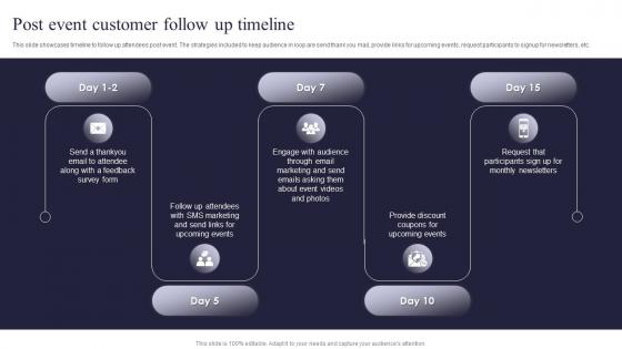 Post Event Customer Follow Up Timeline Post Event Tasks Ppt Powerpoint Presentation Model Slide