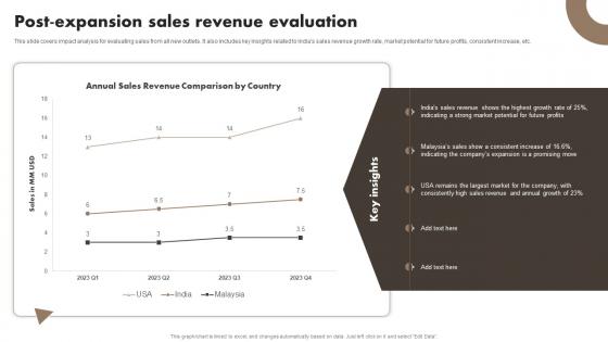 Post Expansion Sales Developing A Transnational Strategy To Increase Global Reach