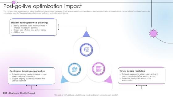 Post Go Live Optimization Impact