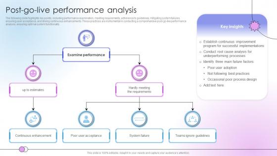 Post Go Live Performance Analysis