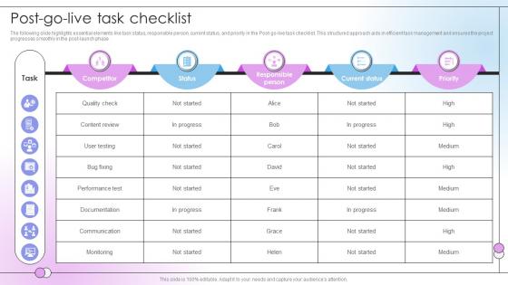 Post Go Live Task Checklist