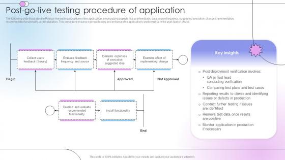 Post Go Live Testing Procedure Of Application