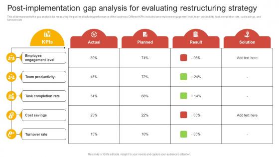 Post Implementation Gap Analysis For Comprehensive Guide Of Team Restructuring