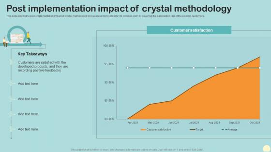 Post Implementation Impact Of Crystal Methodology Crystal Agile Framework