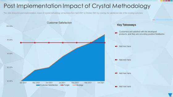Post Implementation Impact Of Crystal Methodology Ppt Template