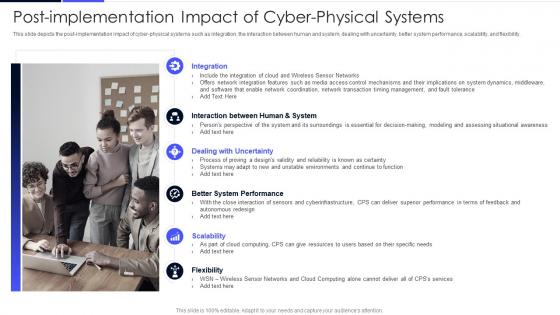 Post Implementation Impact Of Cyber Physical Systems In Powerpoint And Google Slides