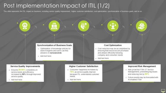 Post Implementation Impact Of Itil Information Technology Infrastructure Library Itil It