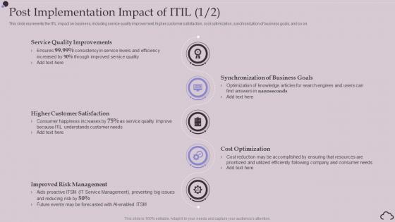 Post Implementation Impact Of ITIL Ppt Powerpoint Presentation Portfolio Vector