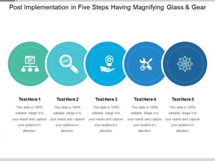 Post implementation in five steps having magnifying glass and gear