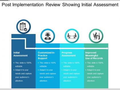 Post implementation review showing initial assessment