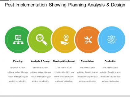Post implementation showing planning analysis and design