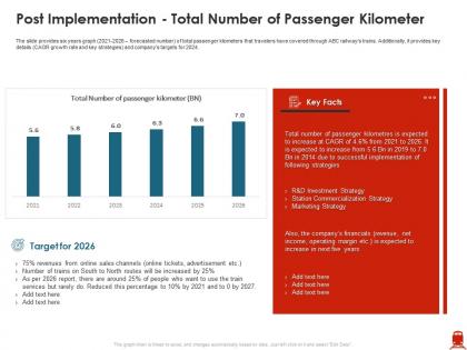 Post implementation total number of passenger kilometer improve passenger kilometer