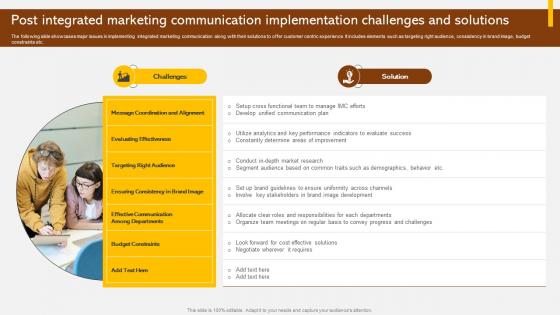 Post Integrated Marketing Communication Adopting Integrated Marketing Communication MKT SS V