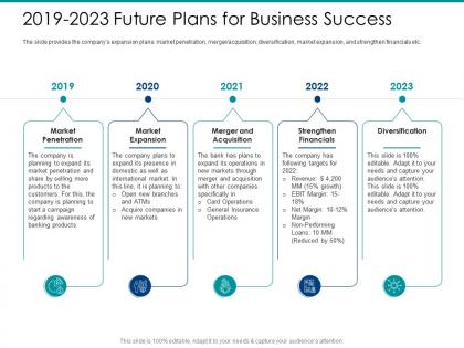 Post ipo market pitch deck 2019 2023 future plans for business success ppt aids