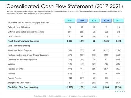 Post ipo market pitch deck consolidated cash flow statement 2017 2021 ppt graphics
