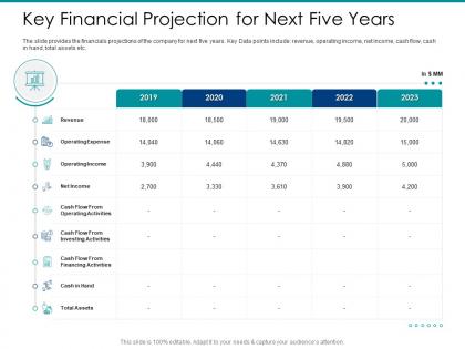 Post ipo market pitch deck key financial projection for next five years ppt powerpoint display