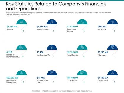 Post ipo market pitch deck key statistics related to companys financials and operations