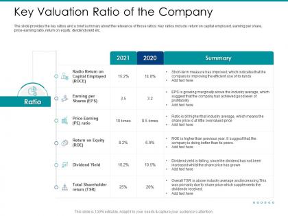 Post ipo market pitch deck key valuation ratio of the company ppt powerpoint show