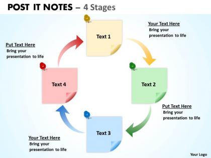 Post it notes 4 stages 7