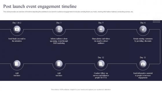 Post Launch Event Engagement Timeline Post Event Tasks Ppt Powerpoint Presentation Summary