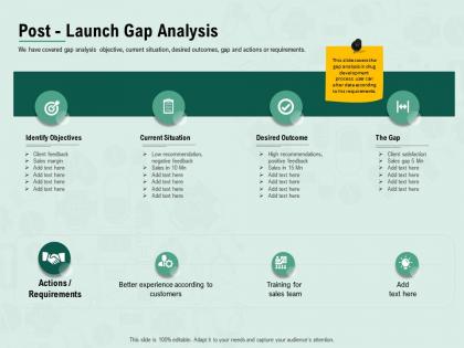 Post launch gap analysis sales team ppt powerpoint presentation ideas background designs