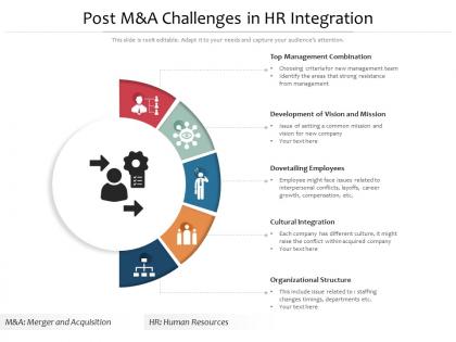 Post m and a challenges in hr integration