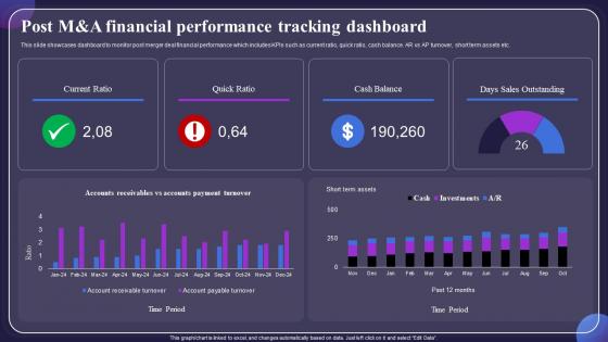 Post M And A Financial Performance Tracking Dashboard Post Merger Financial Integration CRP DK SS