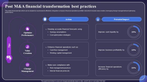 Post M And A Financial Transformation Best Practices Post Merger Financial Integration CRP DK SS
