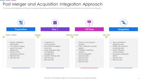 Post Merger And Acquisition Integration Approach