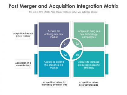 Post merger and acquisition integration matrix